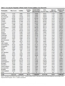Market Value of Municipal Pension Liabilities