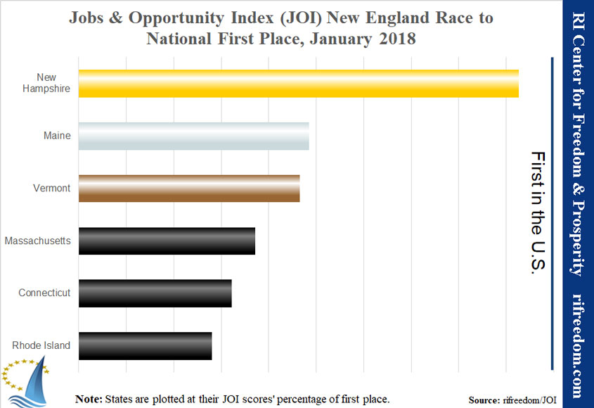 January 2018 Jobs & Opportunity Index Race To First