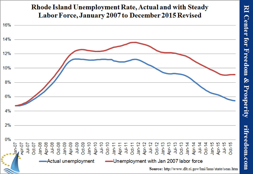 RI-unemploymentrate-steadyLF-0107-1215-revised