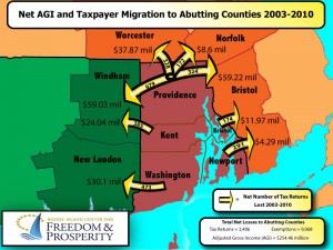 RI out-Migration to border Counties in MA and CT
