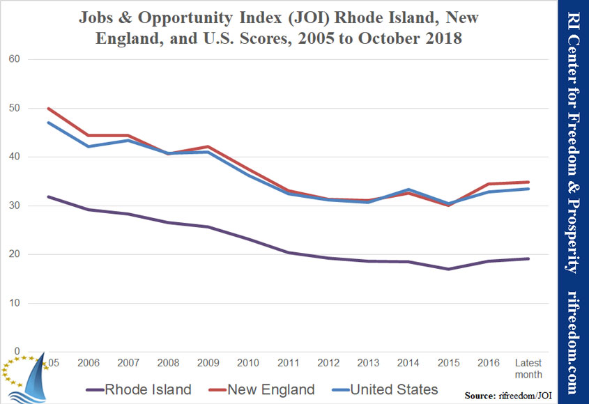 October 2018 Jobs & Opportunity Index