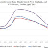 Jobs & Opportunity Index: (Jobs April 2017)