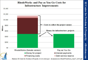 RhodeWorksvTruePriorities-costs-web