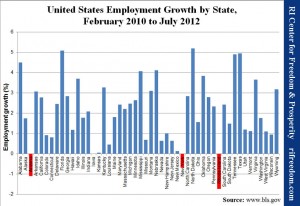 United States Employment Growth by State, February 2010 to July 2012
