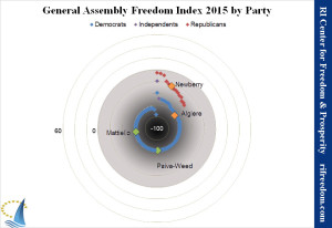 freedom-index-spiral-2015