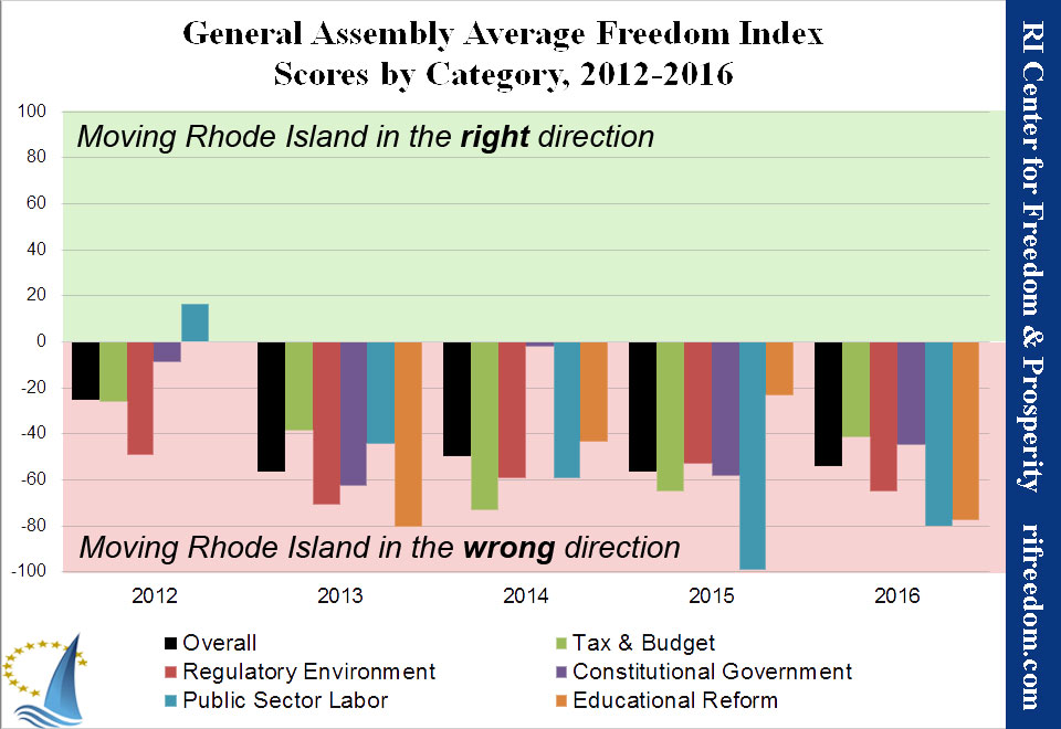 ricfp-freedomindex-averagescores-2012-2016
